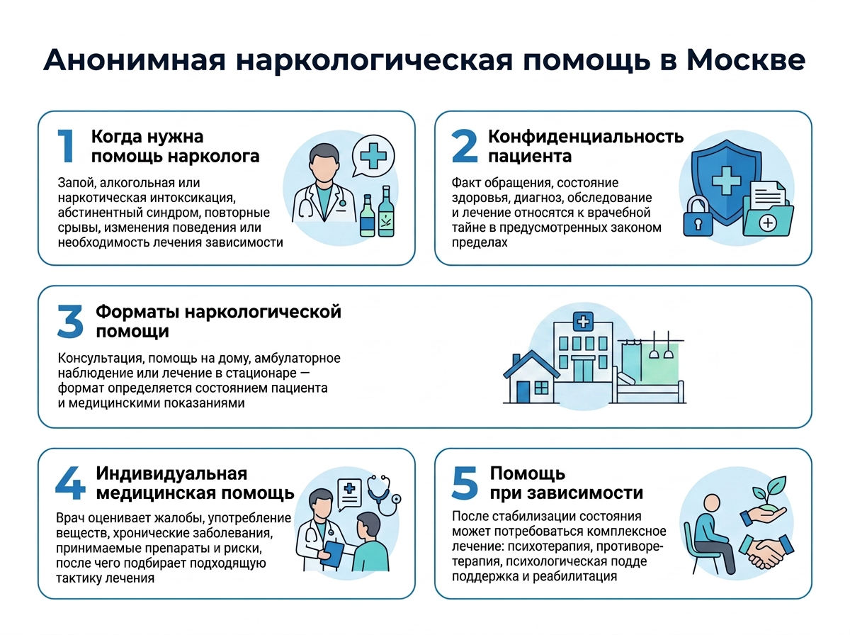 анонимная наркологическая помощь инфографика 